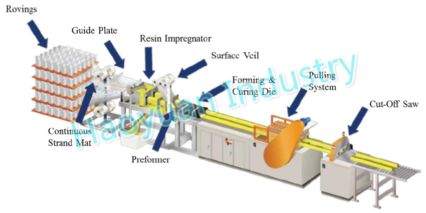 Building Material Solid Reinforcing FRP/GRP Hollow Epoxy Pole UV Insulation Chemical Fiberglass Blanks Rod