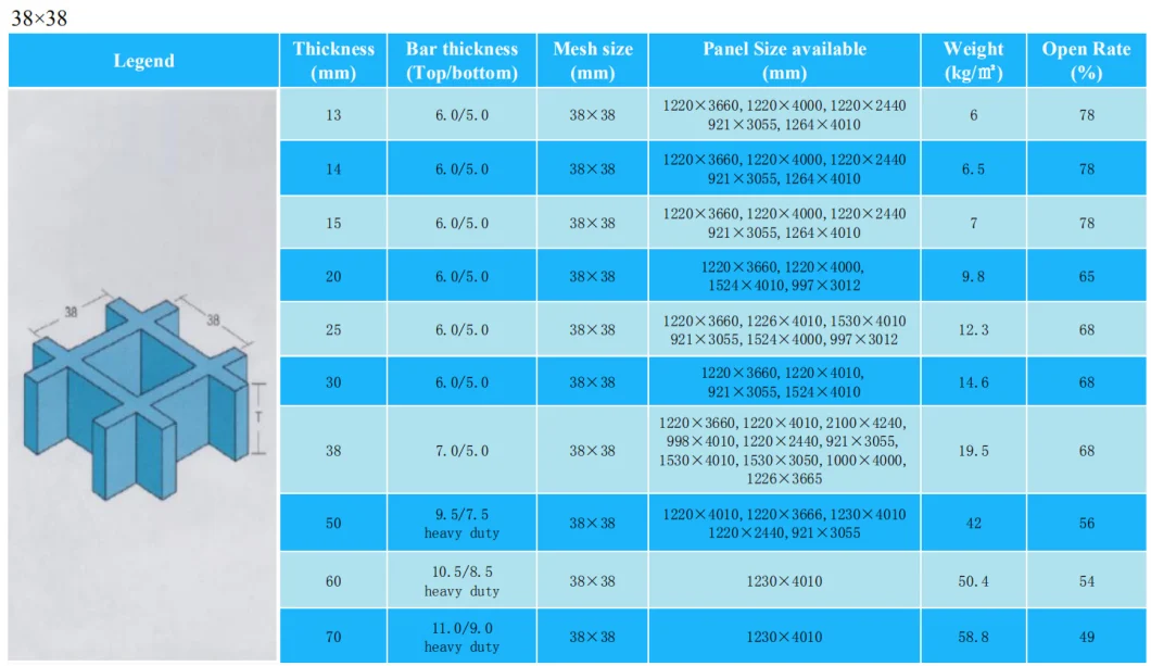 H25*38*38mm Emery Sand Surface Fiberglass Molded Grating for Boat Deck Building / Walkway Platform