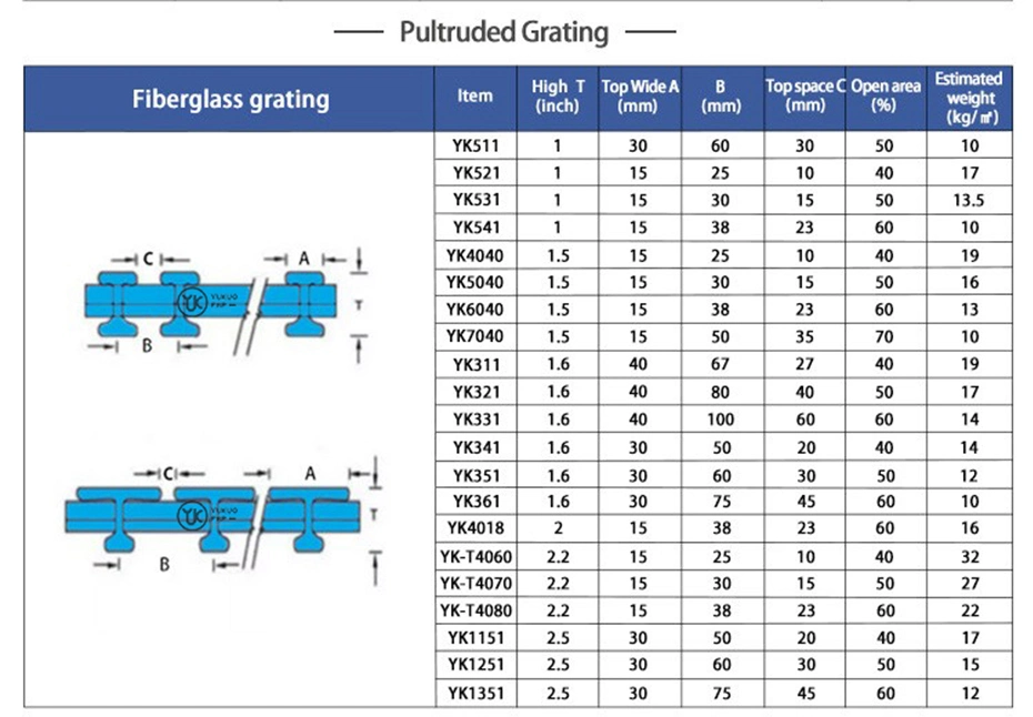 Fiberglass Structural Profiles FRP Decking GRP Decking